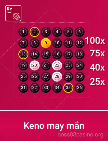 Hình ảnh Spribe Kn Mayman Portrait tại boss88casino.org